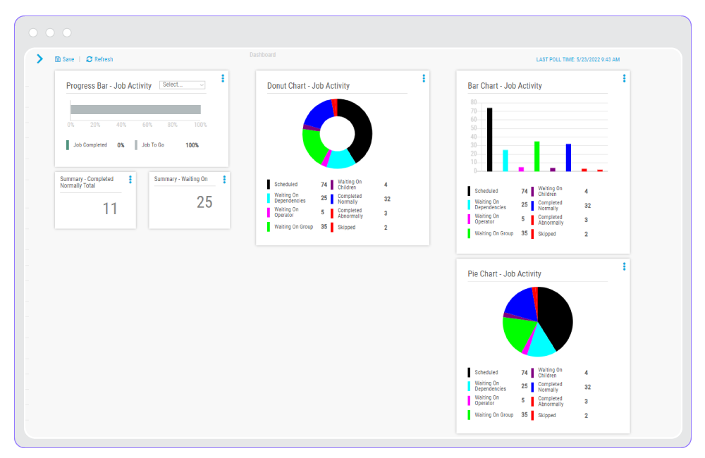All Dashboard Elements